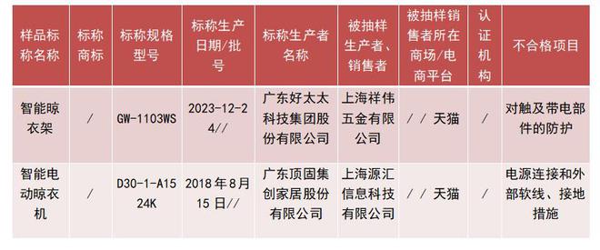 ”生产的2批次电动晾衣架不合格K8凯发上海：“好太太”“顶固(图2)