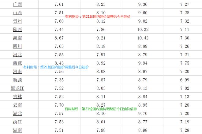 月27日江苏浙江95号汽油价格8元时代凯发K8国际国内油价调整消息：今天10(图5)