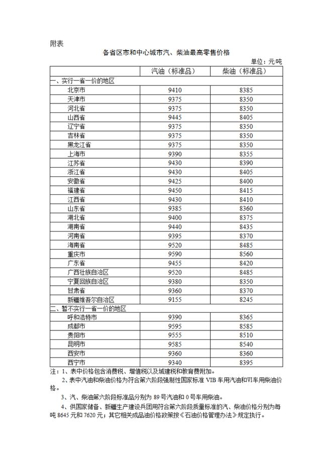 月27日江苏浙江95号汽油价格8元时代凯发K8国际国内油价调整消息：今天10(图2)